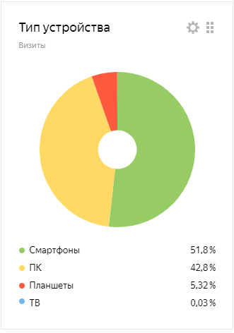 Тип устройства.png
